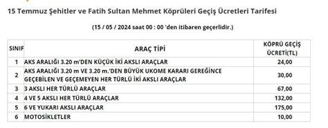 Otoyol Ve K Pr Cretler Zaml Otoyol Ve K Pr Cretleri Ne