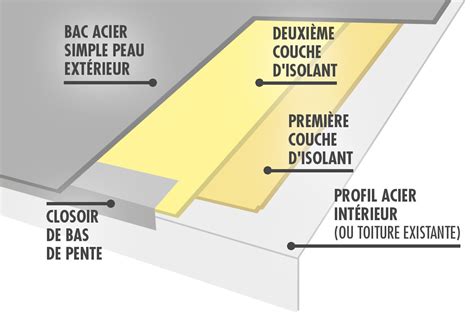 Charpente Métallique Isolation