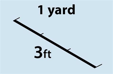 How Many Feet Yards In A Mile