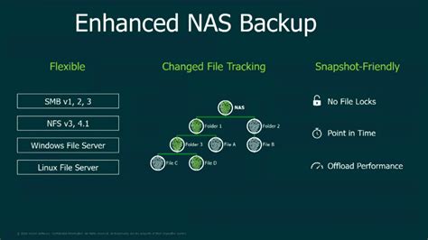 Veeam Backup And Replication V10 Download Released New Features