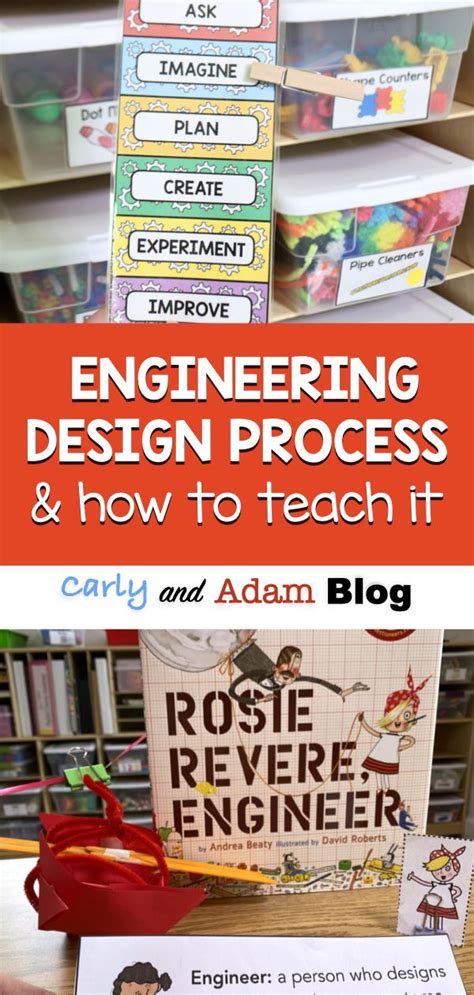 What Is The Engineering Design Process And How Do You Teach It Carly