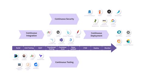 Ci Cd Pipelines Explained Benefits And Best Practices Opsera