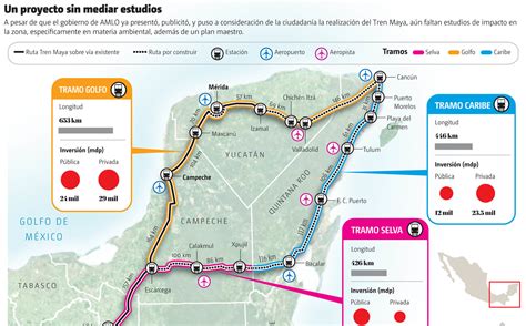 Tren Maya Acapara 68 De Presupuesto De Sectur Grupo Milenio