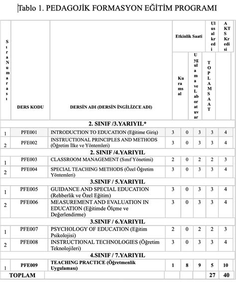 Pedagojik Formasyon İle İlgili Bilgilendirme Gıda Mühendisliği