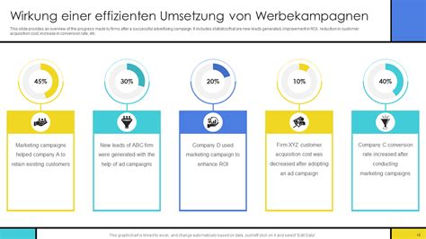 Werbekampagne Zur Kundenbindung Kostenloses PPT Und PDF