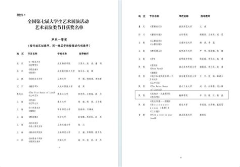 喜报 我校在全国第七届大学生艺术展演中喜获佳绩 榆林学院