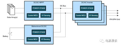 光伏储能逆变器电路拓扑讨论system电源电路半导体通信太阳能储能控制 仿真秀干货文章