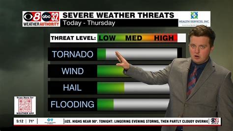 Strong To Severe Storms Likely Today Wed And Thursday Waka 8