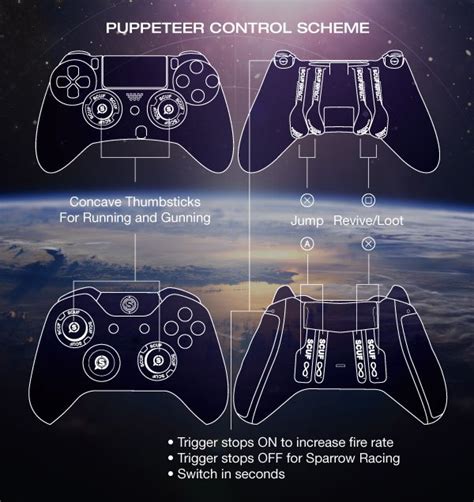 The SCUF Destiny Game Guide Scuf Gaming