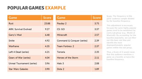 Game Audience Reports Quantic Foundry