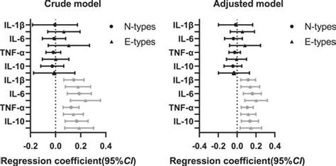 Full Article Associations Of Sleep Insufficiency And Chronotype With