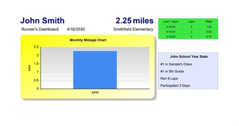 How Our Lap Tracker Works - Student Lap Tracker