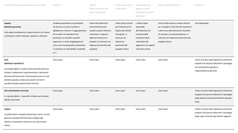 Come Strutturare Un Progetto Un Esempio Pratico E Altri Strumenti