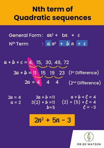 Nth Term Of Quadratic Sequences Gcse Maths Poster Teaching Resources