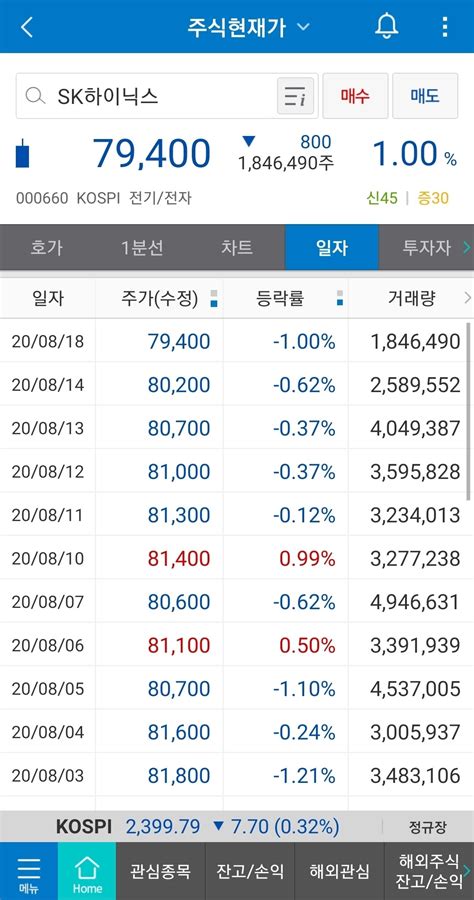 블라인드 주식·투자 하이닉스 손절하는게 맞는지 봐주라