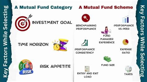 How To Choose Top Mutual Funds In India For 2024 Trade Target