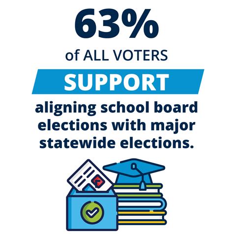 Accountability In School Board Elections