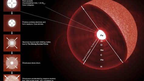 Astronomers Find Largest Neutron Star To Date Study Cgtn