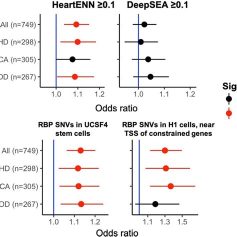 Massively Parallel Reporter Assays For Selected De Novo Variants A