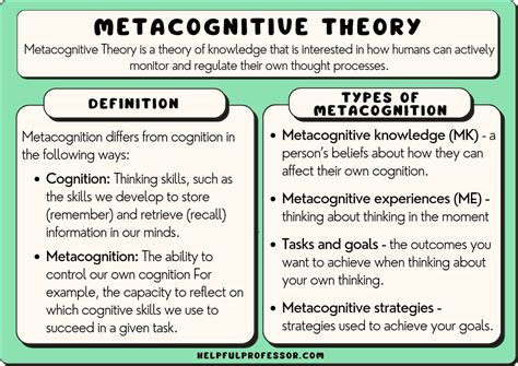 Metacognitive Theory Definition Pros And Cons 2025