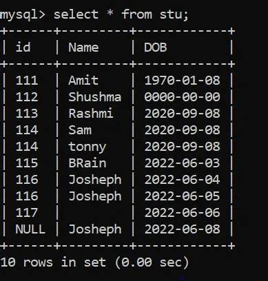 Mysql Pr Fung Ob Spalte Null Oder Leer Ist Delft Stack