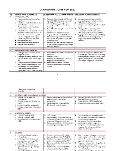 Laporan Unit Hem 2020 Pdf