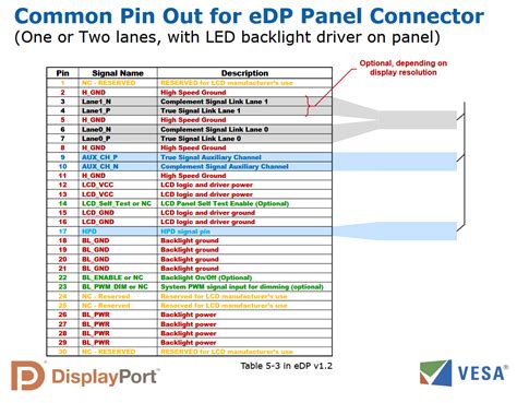 Laptop Lcd Panel Pinout In Stock