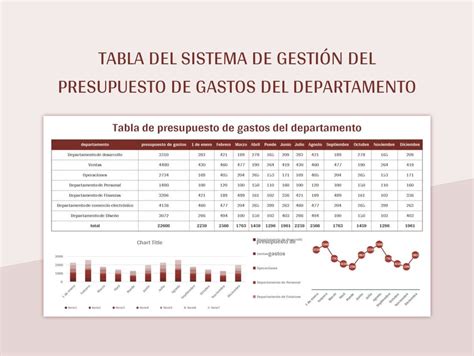 Plantilla de Formato Excel Tabla Del Sistema De Gestión Del Presupuesto