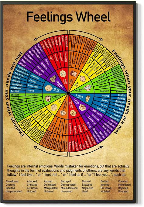 Feelings Wheel Chart - Health Therapy Wall Art - UNFRAMED in Nepal at ...