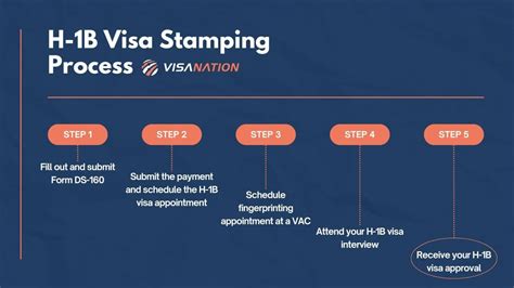 H 1B Stamping Process USA Pilot Eligibility VisaNation