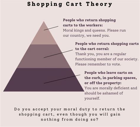 The Shopping Cart Theory A Litmus Test For Self Governance