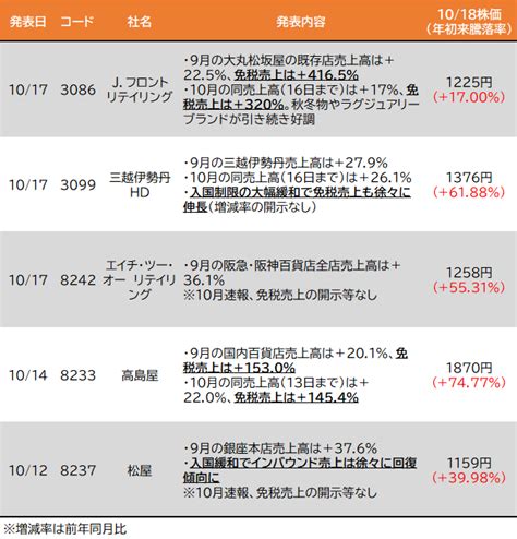 【10月18日の注目株＆日本株市場見通し】株価急上昇！ 百貨店の業績に注目 金投信の特徴を解説！ 日経平均大幅反発 「デイリーzai」10