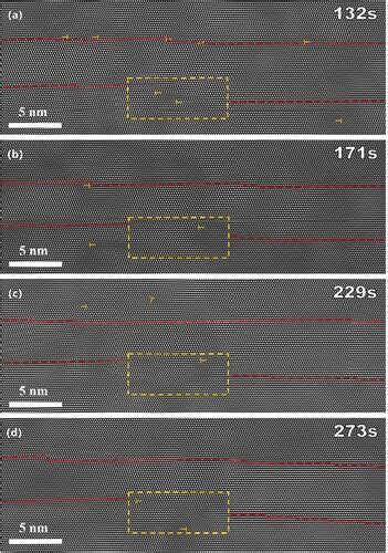 Full Article In Situ Atomic Scale Observation Of Dislocation And