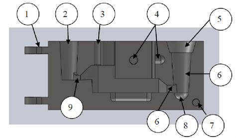 Figure From Design And Optimization Of Runner And Gating Systems For