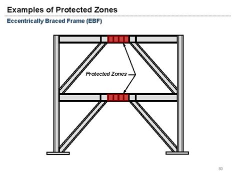 Design Of Seismicresistant Steel Building Structures 1 Introduction