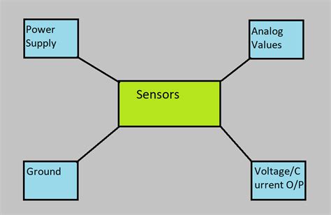 Analog Sensors Vs. Digital Sensors - IoTEDU