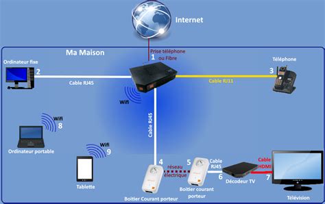 Comment se connecter à Internet Coursinfo fr