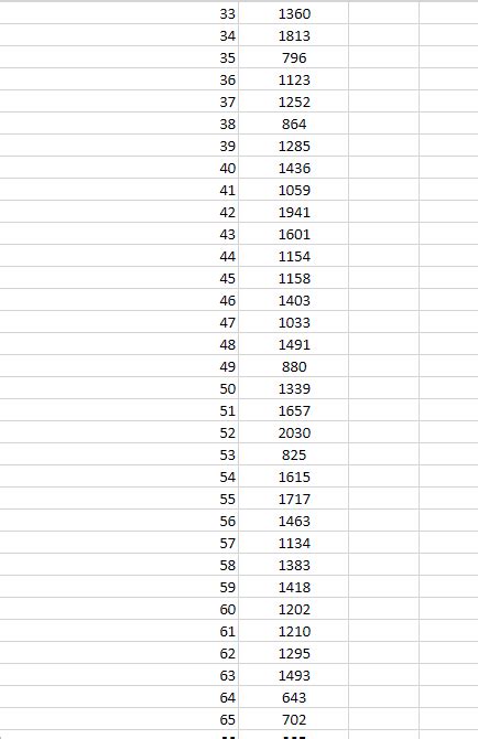 Solved The Accompanying Table Shows A Portion Of The Annual Chegg