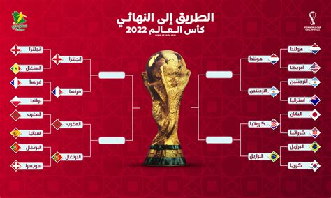 موعد مباراة المغرب والبرتغال في ربع نهائي كأس العالم 2022 صورة