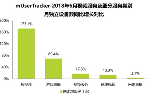 一年之后再看抖音丨抖音完整分析报告 人人都是产品经理