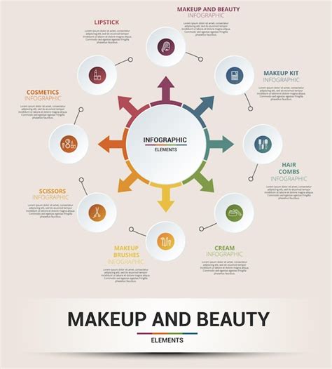 Premium Vector Infographic Makeup And Beauty Template Icons In Different