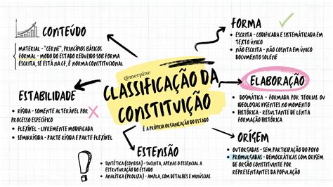 Mapa Mental Direito Constitucional Note Nbkomputer