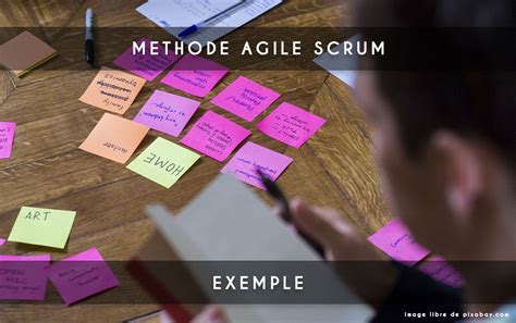 Méthode Agile Scrum Exemple My Agile Partner Scrum