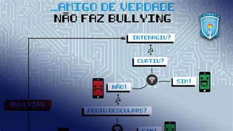 Campanha Contra O Bullying E Cyberbullying Colégio Sete De Setembro