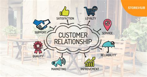 Customer Relationship Management 101 What Is CRM StoreHub