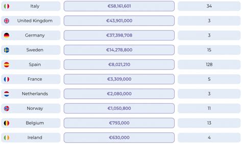 Gdpr Fines Exceeded €170 Million In 2020 Securityweek