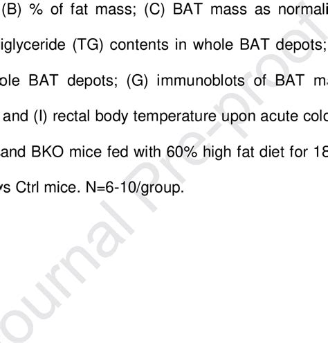 Deletion Of BSCL2 In Mature Brown Adipocytes Reduces Circulating