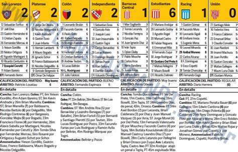 Puntajes Gran Dt S Bado Fecha Copa De La Liga