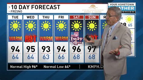 10-Day Forecast 6/30/20 | KMPH