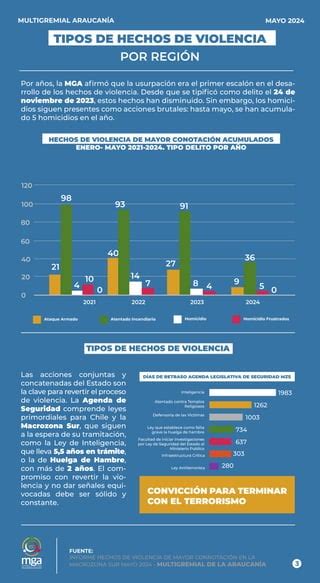 Informe De Violencia Mayo Multigremial Mayo Pdf